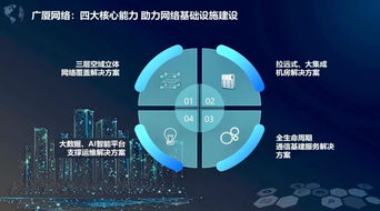 广厦网络李壮 以立体化通信基建服务，助力网络强国战略与互联网信息服务发展