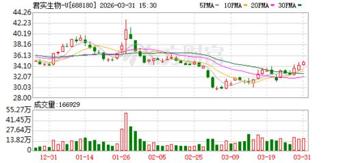 君实生物布局数字化医疗，新设子公司拓展药品互联网信息服务