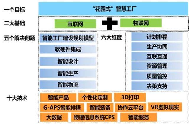 工信部专家组考察美的厨房电器智能制造示范项目，助力互联网信息服务升级