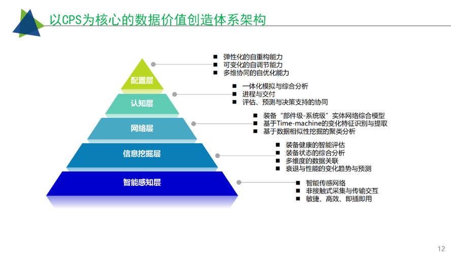 工业互联网智慧工厂建设解决方案 赋能产业升级，领航数字化未来