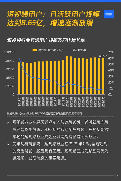 流量重构时代来临 2020-2021中国消费互联网竞争趋势报告